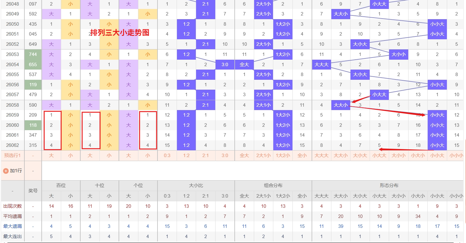 智谋巅峰,揭秘大乐透,期独家攻略,中国竞彩网,足彩竞猜,竞彩网,体彩竞猜
