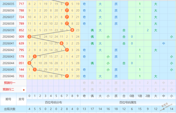 双色球,期专家推荐,综合分析杀,中国竞彩网,足彩竞猜,竞彩网,体彩竞猜