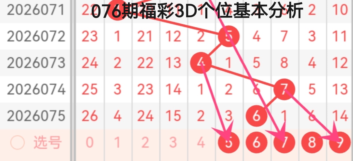 期彪哥大乐,透胆码专家,质合分析推,中国竞彩网,足彩竞猜,竞彩网,体彩竞猜