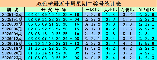 双色球,期专家推荐,综合分析杀,中国竞彩网,足彩竞猜,竞彩网,体彩竞猜