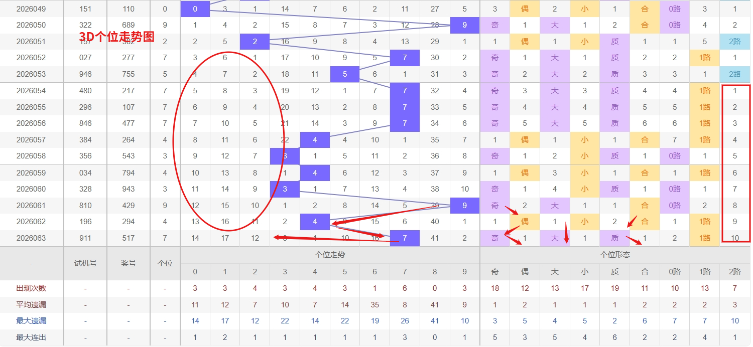 大乐透第,期专家分析,全偶间隔一,中国竞彩网,足彩竞猜,竞彩网,体彩竞猜