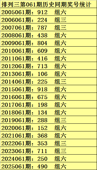 元宝双色球,期号专家解,质合分析推,中国竞彩网,足彩竞猜,竞彩网,体彩竞猜