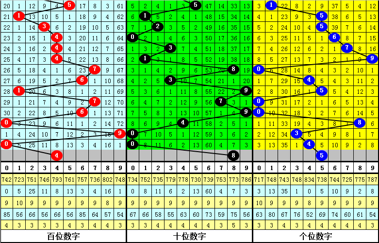 命中一等,排列三第,期历史记录,中国竞彩网,足彩竞猜,竞彩网,体彩竞猜