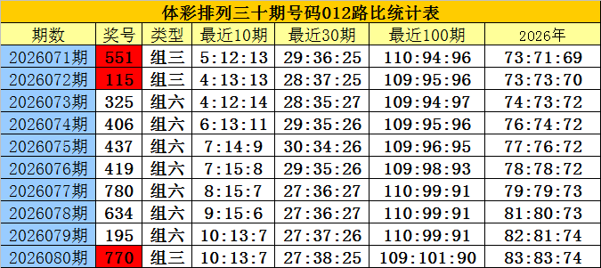 大乐透期号,专家推荐,五码复式预,中国竞彩网,足彩竞猜,竞彩网,体彩竞猜