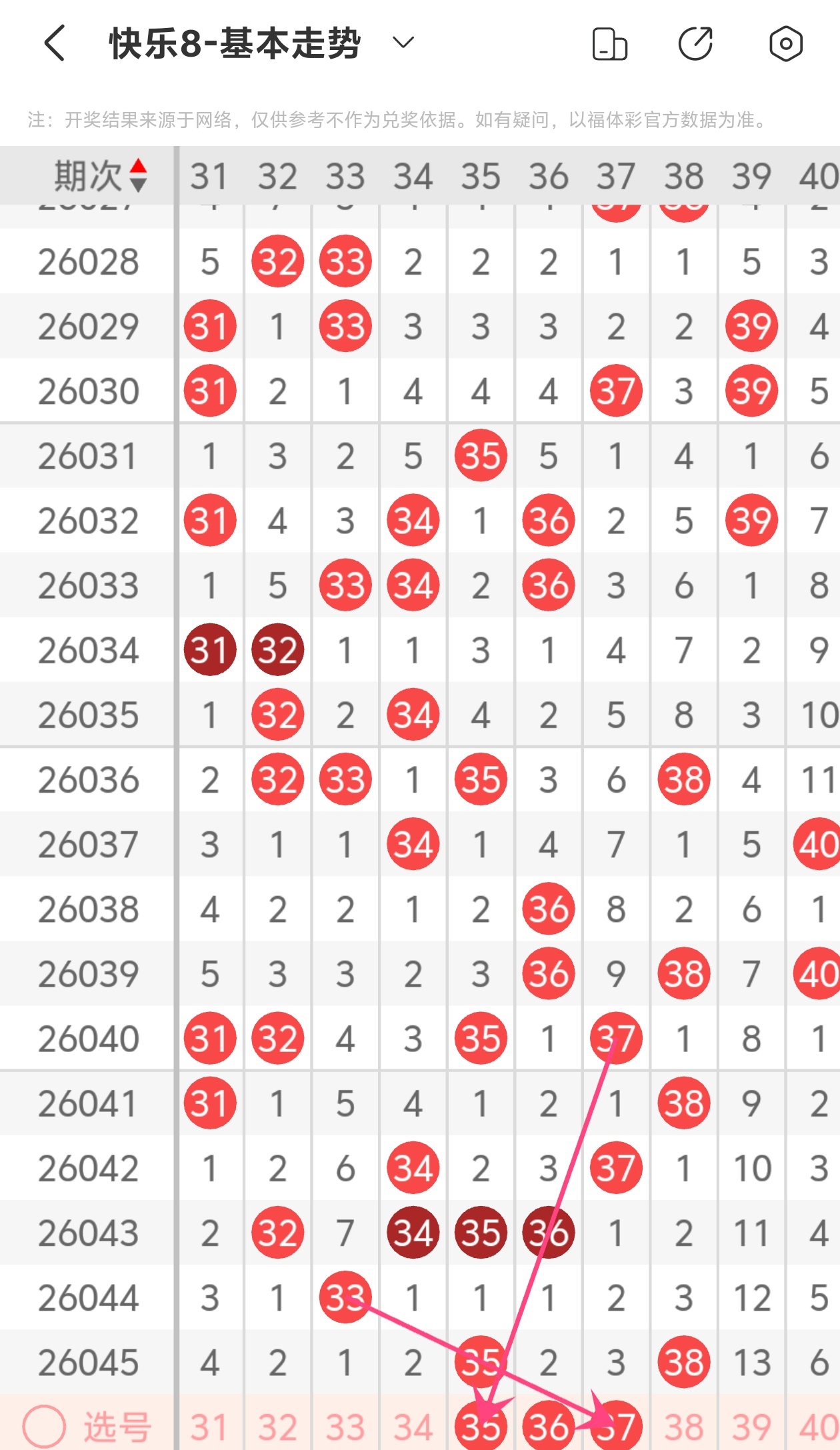 期七星彩易,嘉惠专家质,合分析推荐,中国竞彩网,足彩竞猜,竞彩网,体彩竞猜