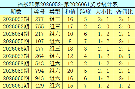 林兴洛福彩,期预测,专家质合分,中国竞彩网,足彩竞猜,竞彩网,体彩竞猜