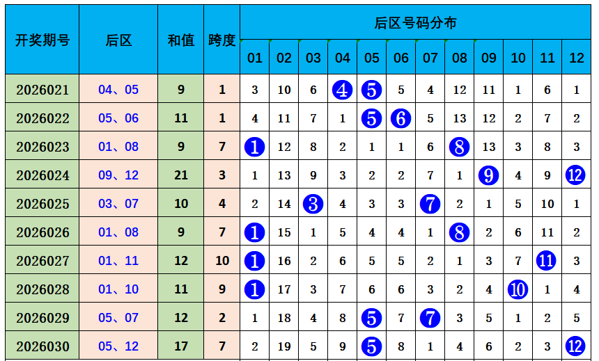 林兴洛福彩,期预测,专家质合分,中国竞彩网,足彩竞猜,竞彩网,体彩竞猜