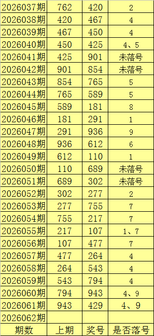 揭秘双色球,期必杀秘籍,循环杀号策,中国竞彩网,足彩竞猜,竞彩网,体彩竞猜