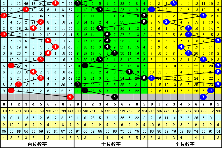 福彩,期号码综合,分析及专家,中国竞彩网,足彩竞猜,竞彩网,体彩竞猜