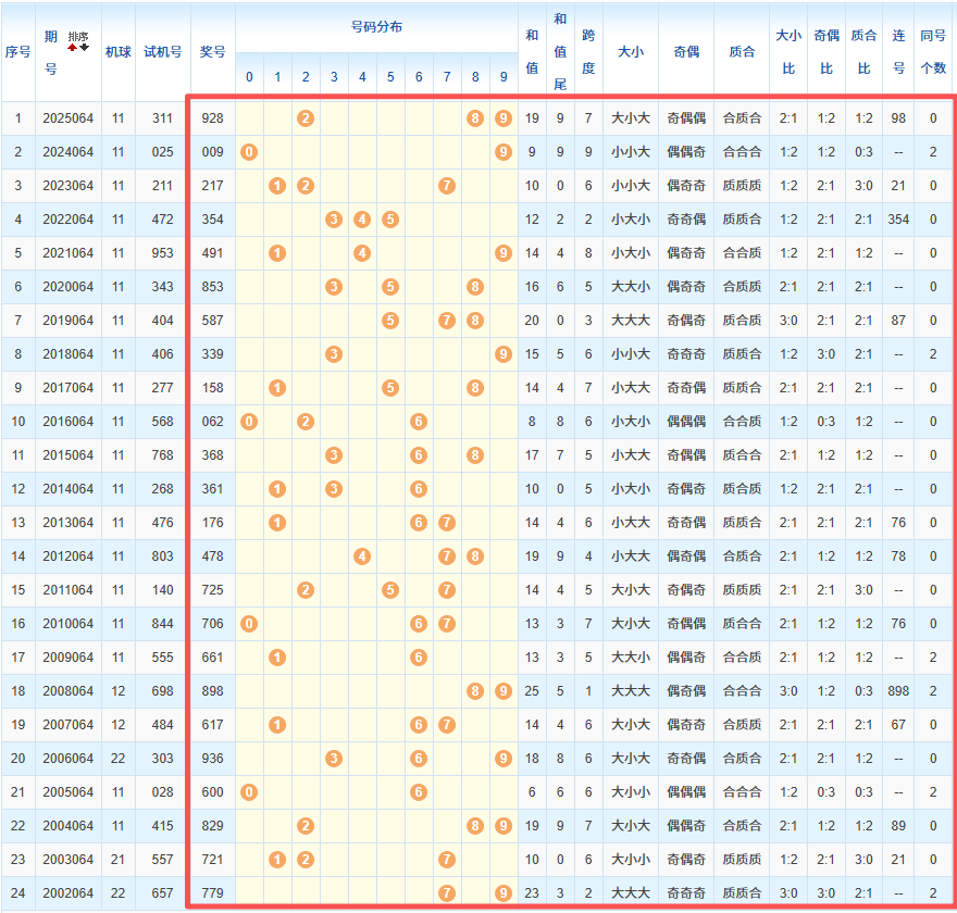 双色球,期专家预测,蓝球必出号,中国竞彩网,足彩竞猜,竞彩网,体彩竞猜
