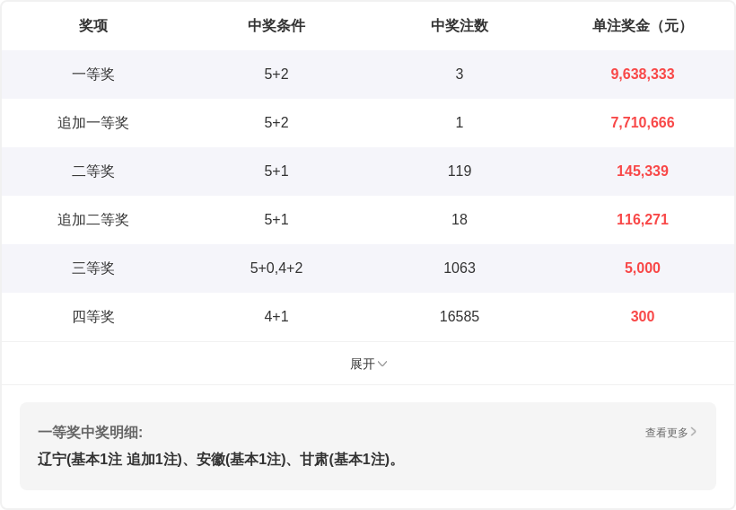 福彩,期傅驰路比,分析推荐,中国竞彩网,足彩竞猜,竞彩网,体彩竞猜