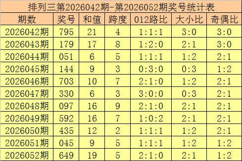 推荐,排列三,期鱼儿精推,中国竞彩网,足彩竞猜,竞彩网,体彩竞猜