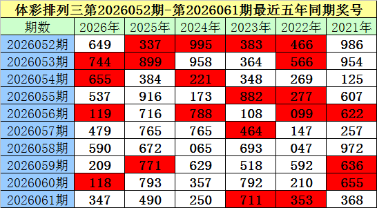 陈水龙,期大乐透推,上期杀,中国竞彩网,足彩竞猜,竞彩网,体彩竞猜