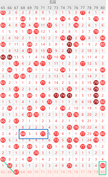 推荐,排列三,期鱼儿精推,中国竞彩网,足彩竞猜,竞彩网,体彩竞猜
