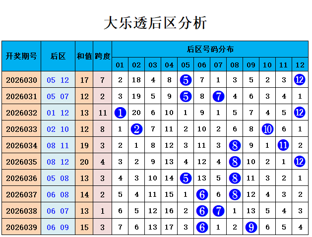 排列三,期分析,专家推荐胆,中国竞彩网,足彩竞猜,竞彩网,体彩竞猜