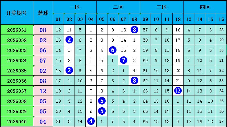 期福彩,罗歌王谜题,解析,中国竞彩网,足彩竞猜,竞彩网,体彩竞猜
