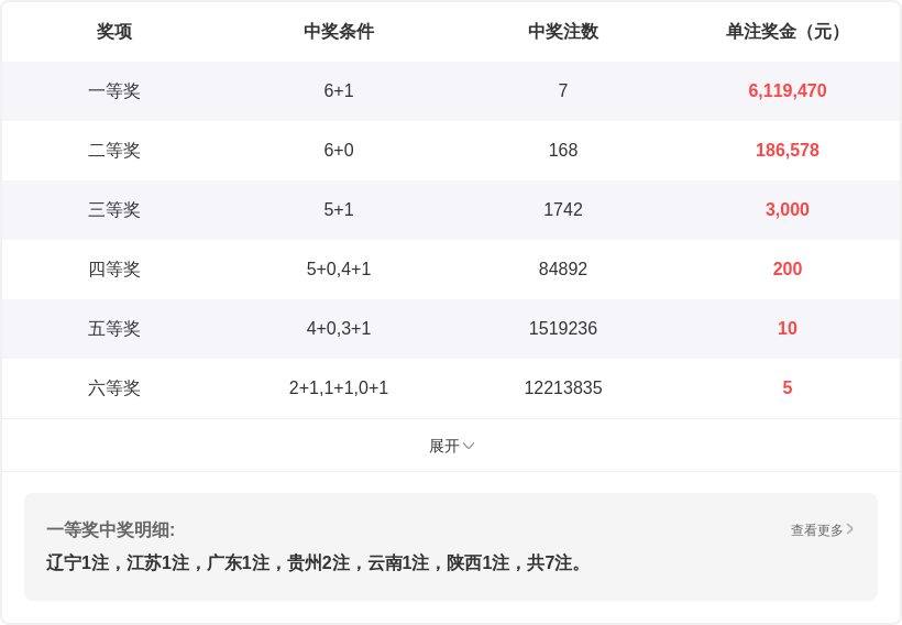 大乐透,期专家质合,比推荐,中国竞彩网,足彩竞猜,竞彩网,体彩竞猜