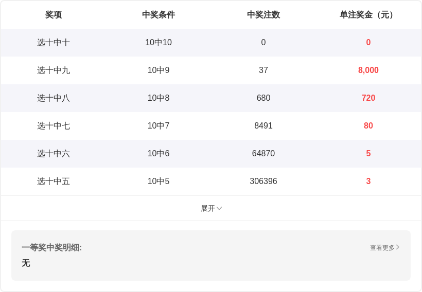 福彩,期狼牙胆码,分析及定位,中国竞彩网,足彩竞猜,竞彩网,体彩竞猜