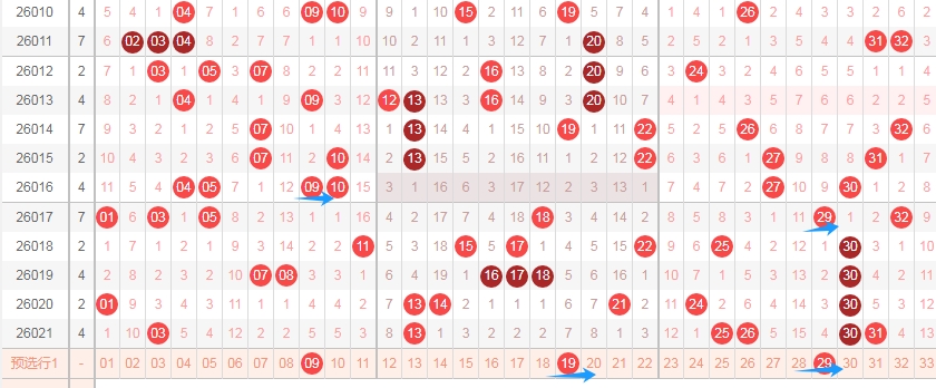福彩,期狼牙胆码,分析及定位,中国竞彩网,足彩竞猜,竞彩网,体彩竞猜