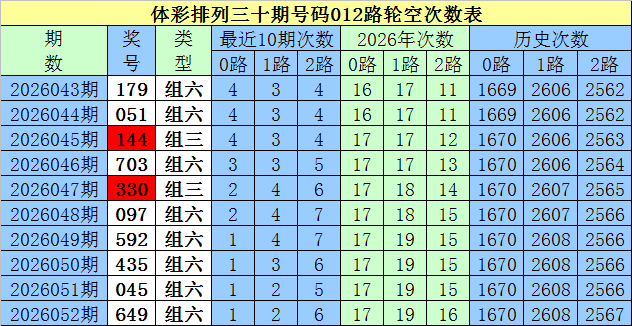排列,专家推荐,单选定胆,中国竞彩网,足彩竞猜,竞彩网,体彩竞猜
