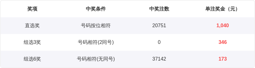 排列三第,期走势分析,百十个位解,中国竞彩网,足彩竞猜,竞彩网,体彩竞猜