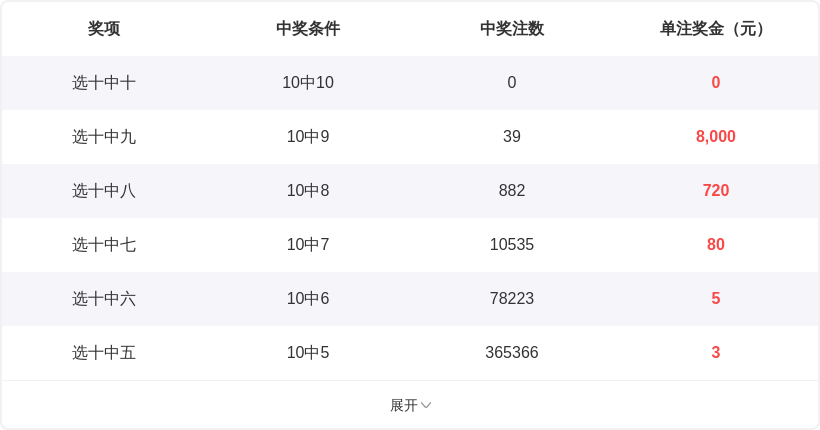 排列三第,期走势分析,百十个位解,中国竞彩网,足彩竞猜,竞彩网,体彩竞猜