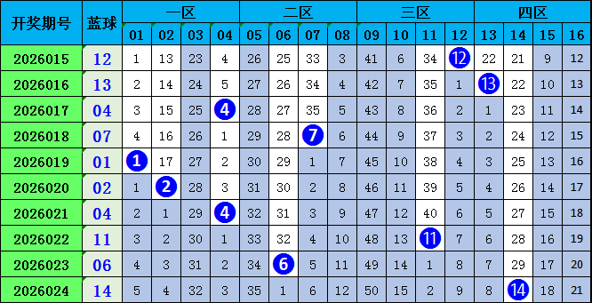 王少分析,排列三,期大乐透质,中国竞彩网,足彩竞猜,竞彩网,体彩竞猜