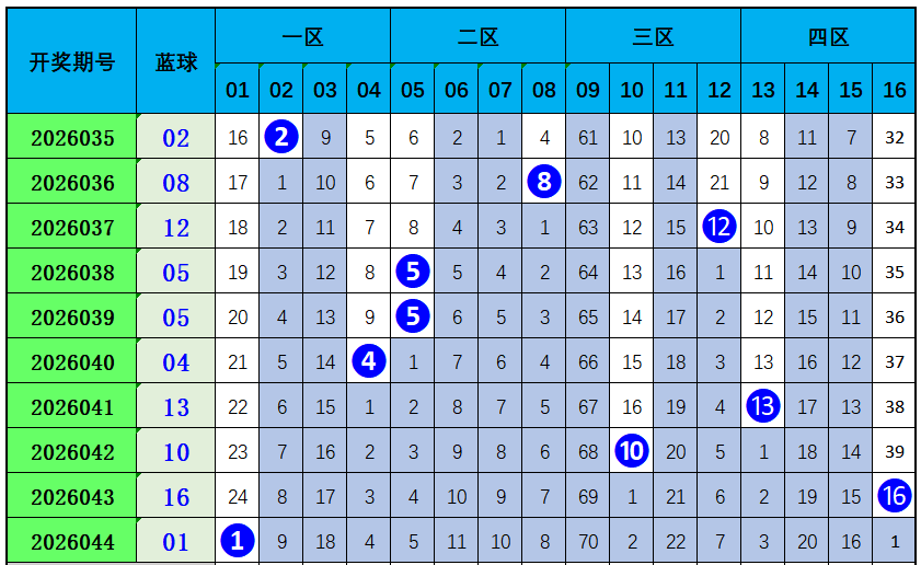 福彩,期女娲解彩,六码组选推,中国竞彩网,足彩竞猜,竞彩网,体彩竞猜