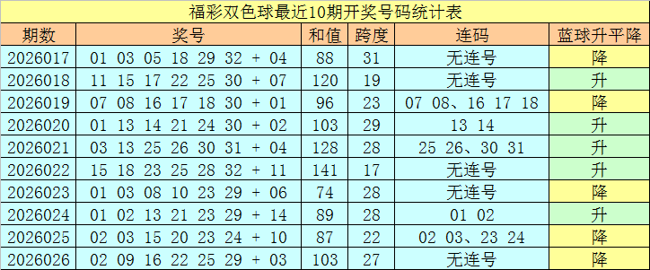 王少分析,排列三,期大乐透质,中国竞彩网,足彩竞猜,竞彩网,体彩竞猜