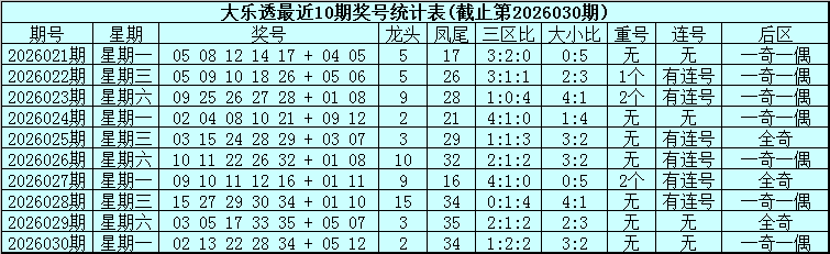 排列三第,期文哥复盘,走势解析及,中国竞彩网,足彩竞猜,竞彩网,体彩竞猜