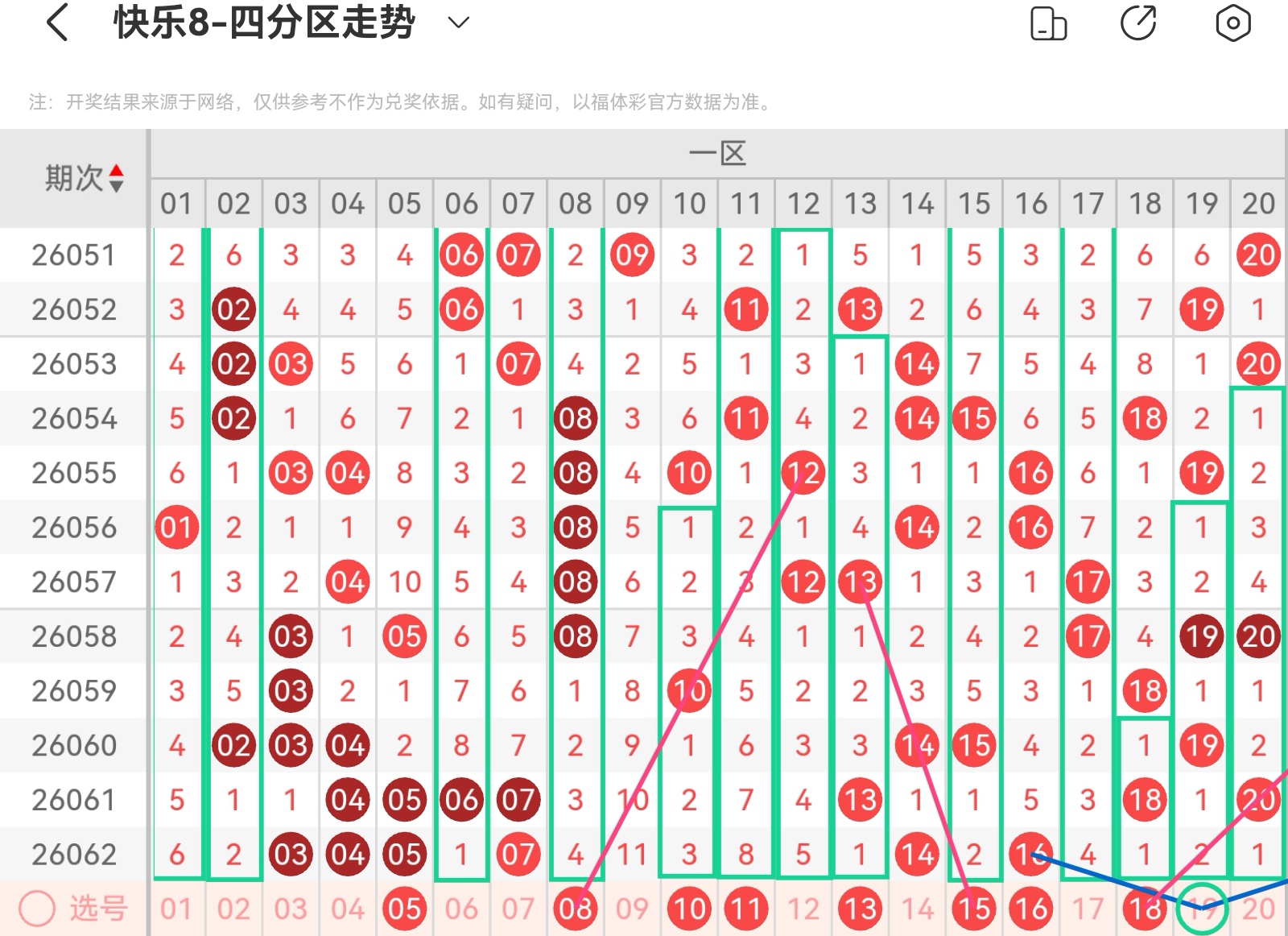 双色球,期专家精准,预测推荐,中国竞彩网,足彩竞猜,竞彩网,体彩竞猜