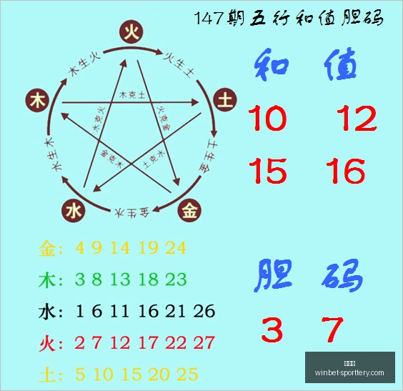 双色球,期攻略,奇数蓝球强,竞彩网官网,竞彩网赛事,竞彩网直播,竞彩网平台,竞彩网分析,竞彩网预测,竞彩网入口,竞彩网娱乐