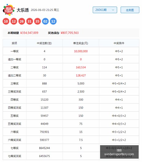 双色球,期攻略,奇数蓝球强,竞彩网官网,竞彩网赛事,竞彩网直播,竞彩网平台,竞彩网分析,竞彩网预测,竞彩网入口,竞彩网娱乐