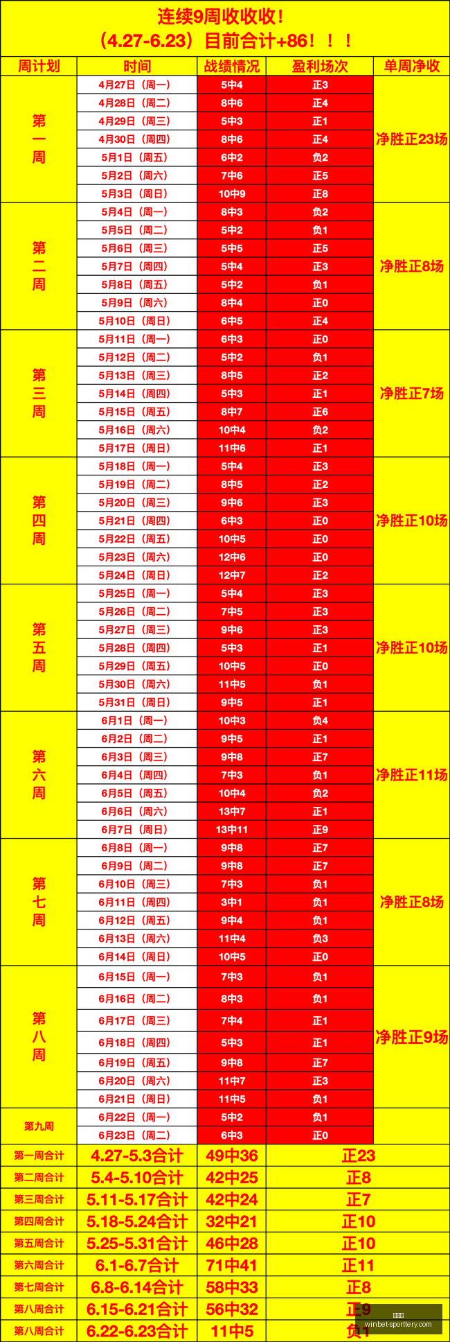 夏季赛场逆,转大戏,连胜,竞彩网官网,竞彩网赛事,竞彩网直播,竞彩网平台,竞彩网分析,竞彩网预测,竞彩网入口,竞彩网娱乐