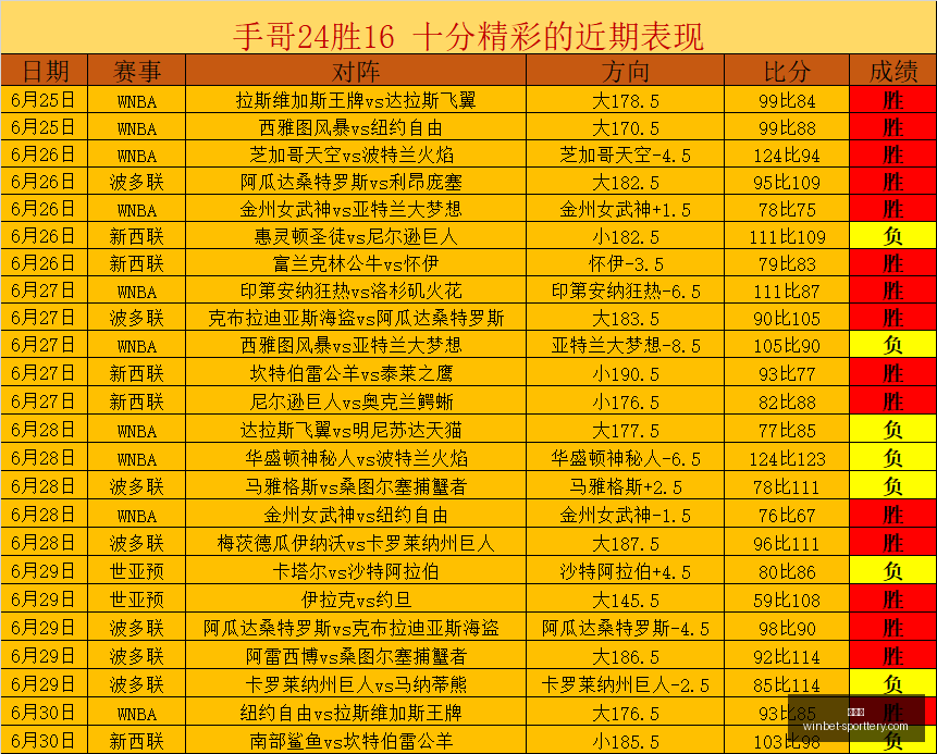 最新独霸主,独行侠战神,日巅峰对决,竞彩网官网,竞彩网赛事,竞彩网直播,竞彩网平台,竞彩网分析,竞彩网预测,竞彩网入口,竞彩网娱乐