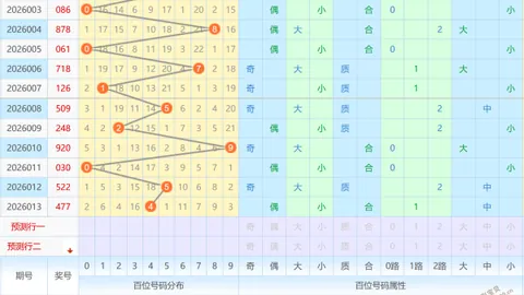 【彩界奇才】双色球第2026012期独家蓝球必中秘码揭晓，快来助力我的预测奇迹！