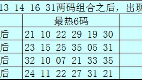 【火辣预测】双色球第2026016期独家定蓝策略：智慧选号，02、12、01蓝球必中秘籍！