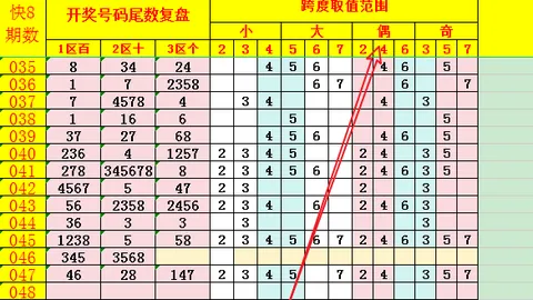 【彩神降临】双色球26018期独家绝杀蓝球预测，中奖无悬念，大奖手到擒来！