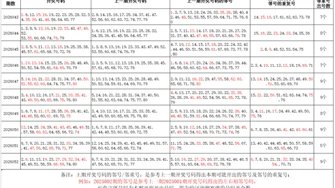 福彩双色球2026022期专家预测：排除三红球01 12 2