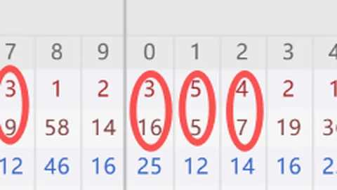 【彩运来袭】3D041期预测揭秘：专家精准锁定百位十位必杀号码，0789、2349、0578等你来中！