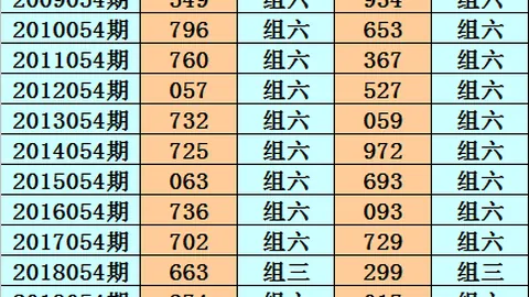 排列三2026057期专家推荐：质合分析前区十码预测