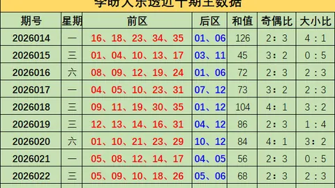 排列三第2026055期祥龙专家质合分析推荐汇总