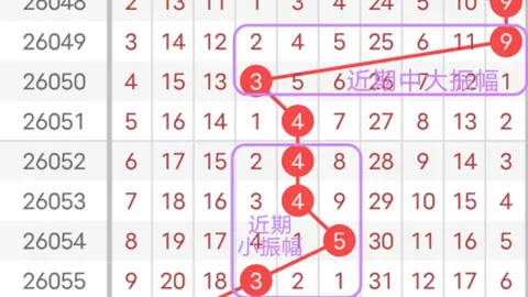 【绝响神技】2026大乐透第014期后区五胆揭秘，战绩辉煌，见证幸运抉择！