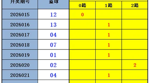 福彩3D第26064期走势分析：专家推荐防胆拖策略，赢大奖