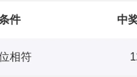 福彩3D第26053期专家推荐：号码预测及走势分析