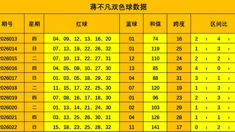 大乐透2026058期专家推荐：重号轮空概率高，双胆聚焦06