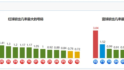 福彩3D068期专家推荐：质合分析前区十码走势