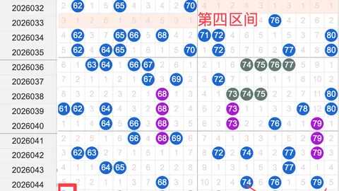 何明双色球第2026030期预测：专家质合分析推荐前区十码