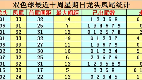 大乐透期号专家推荐：26期质合分析前区十码