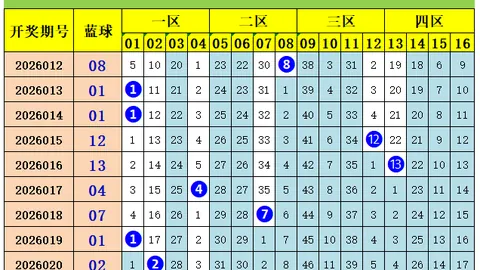26028期大乐透专家预测：质合分析推荐前区十码04 11 